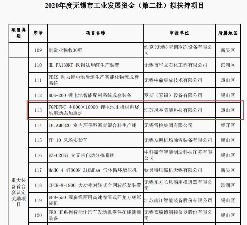 工業發展資金0618pdf截圖.jpg