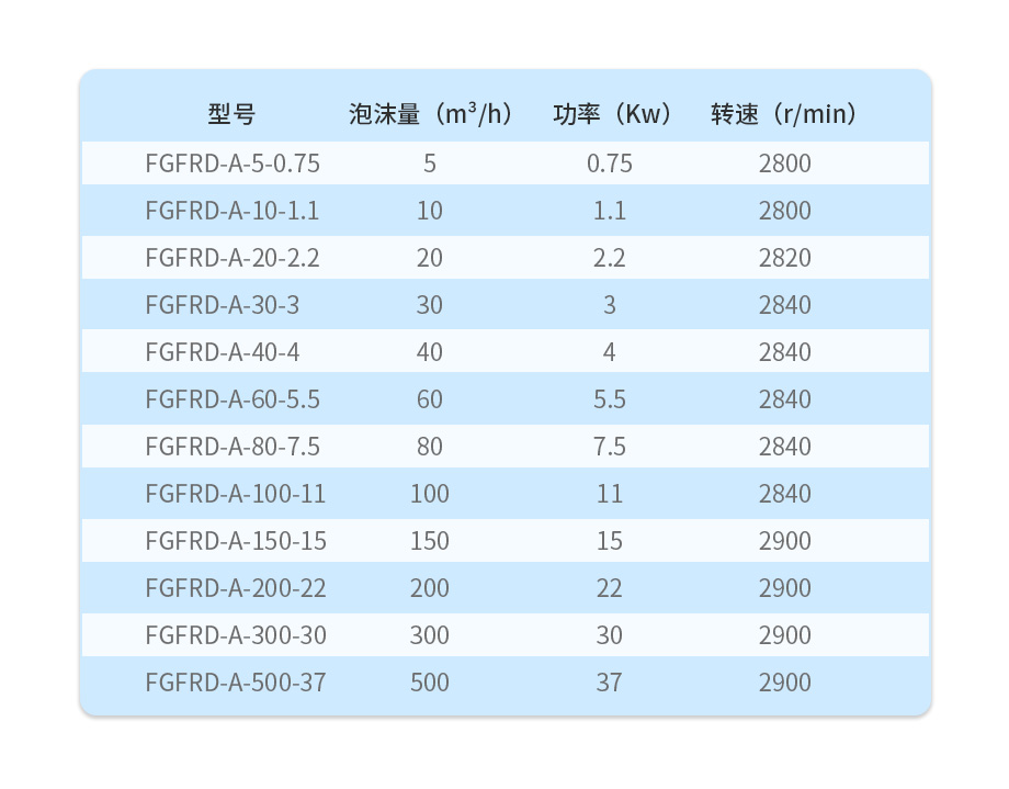 消泡器技術參數