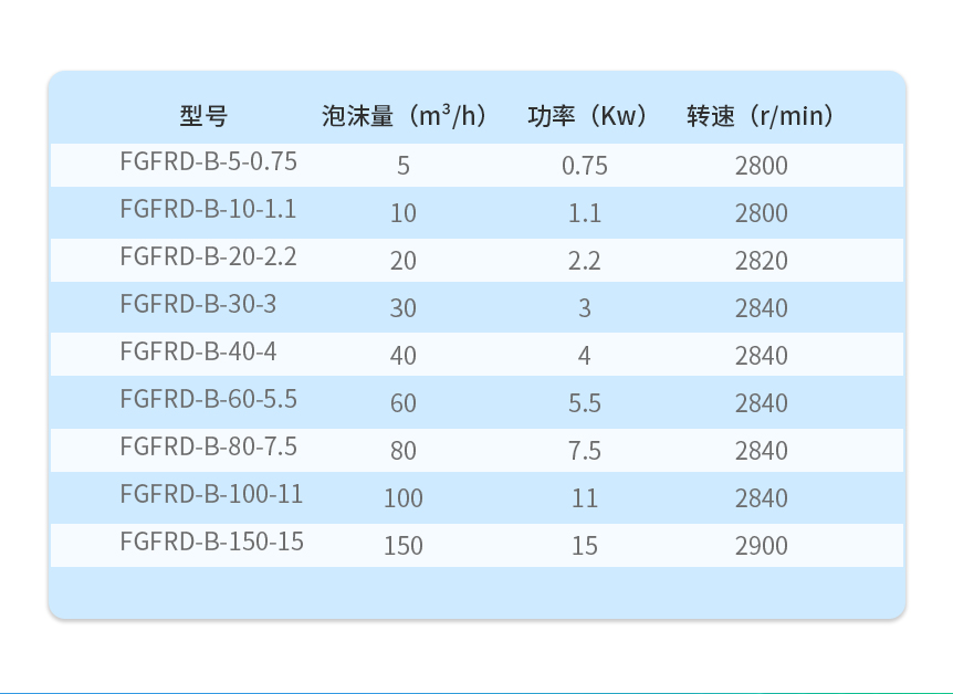 消泡器技術參數